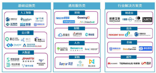 華為入選CB Insights全球云計算領導力榜單，金色財經稱其設備銷售表現突出